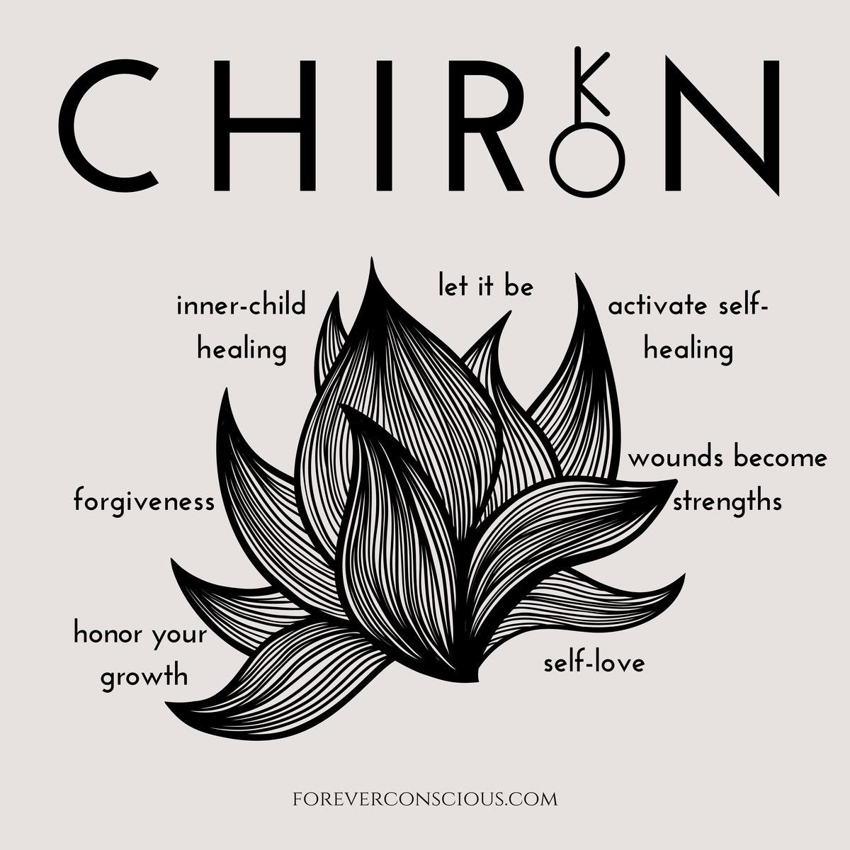 Chiron Boğa Transiti (2026–2034): Özdeğer, Güven ve Büyük Dönüşüm Chiron Boğa Transiti (2026–2034): Özdeğer, Güven ve Büyük Dönüşüm